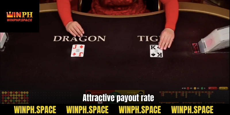 Attractive payout rate