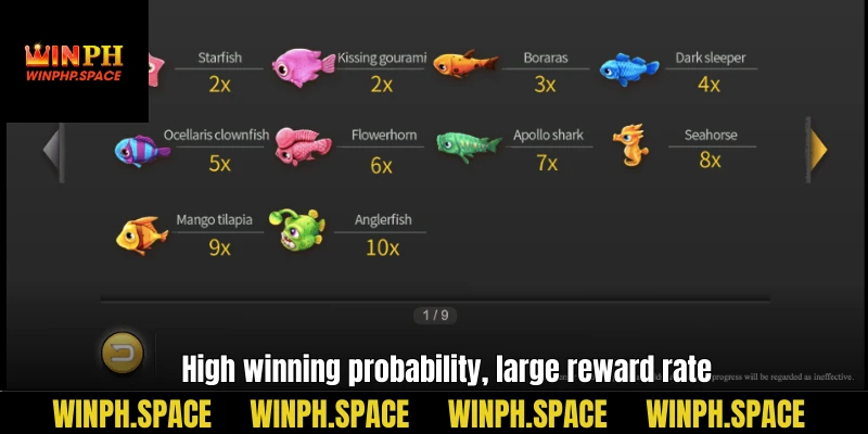 High winning probability, large reward rate