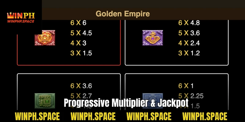 Progressive Multiplier & Jackpot